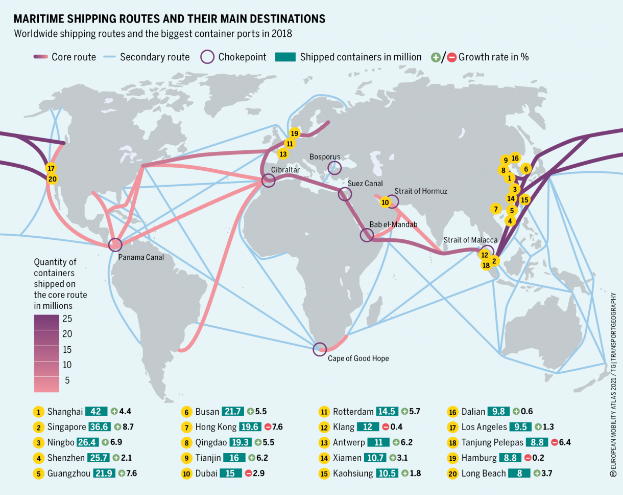 Global Trade Routes